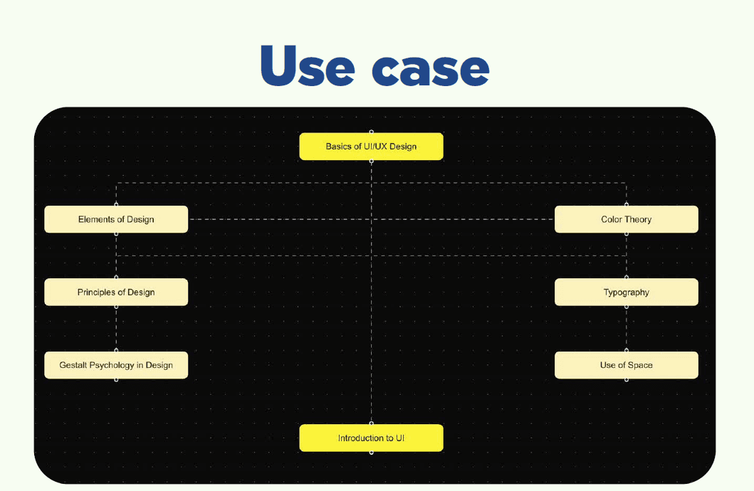 Knowledge Maps